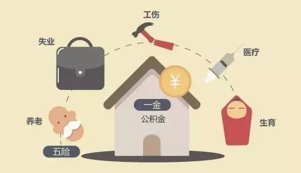 五險一金指什么？有什么用？ 第1張