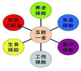 換個城市工作，社保公積金就白繳了？ 第2張