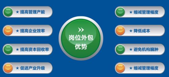 企業選擇崗位外包的原因 第1張 企業選擇崗位外包的原因 第1張