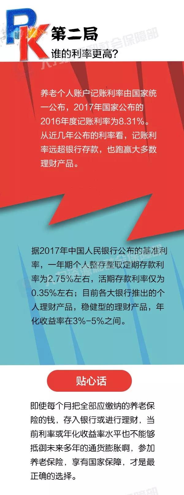 社保養(yǎng)老和儲蓄理財(cái)養(yǎng)老，誰更劃算？ 第3張