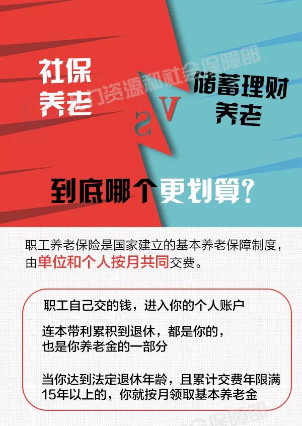 社保養(yǎng)老和儲蓄理財(cái)養(yǎng)老，誰更劃算？ 第1張