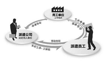 為何企業(yè)都用勞務(wù)外包而不去招聘？ 第1張