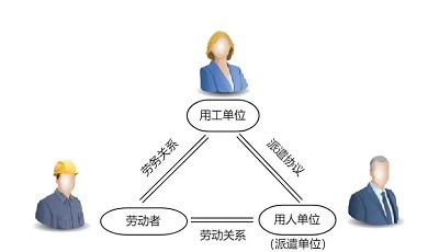 勞務派遣公司如何收費？ 第1張