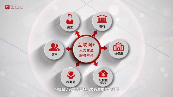 喜訊！瑞方人力中標武侯區(qū)人社局靈活從業(yè)勞務市場運營服務采購項目 第3張