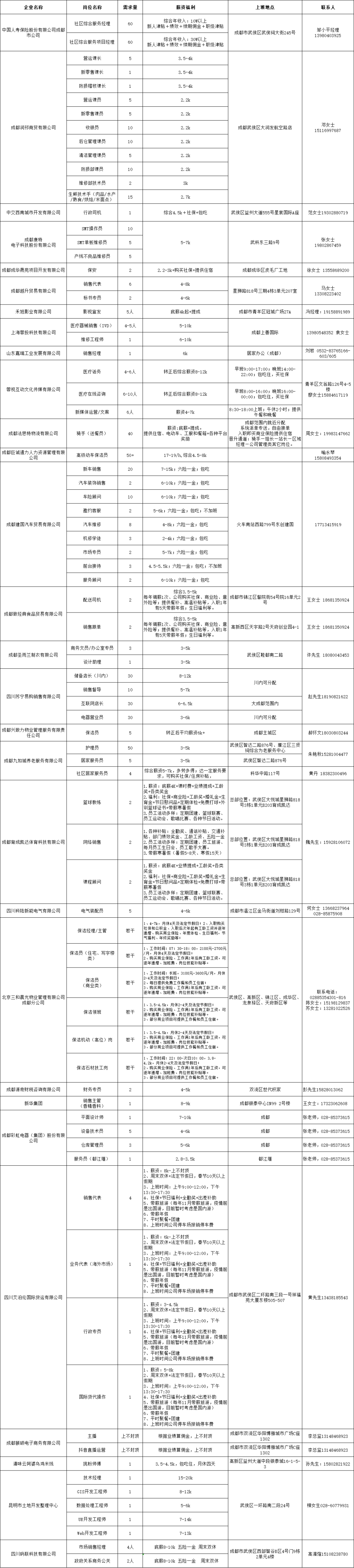 【活動預告】2月3日，武侯區2023年春風行動暨就業援助月專場招聘活動，職等你來！ 第3張