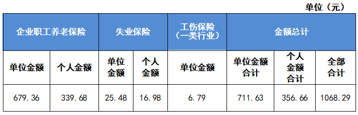 最新公布！2023成都社保繳費標準！ 第3張