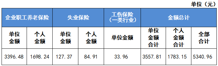 最新公布！2023成都社保繳費標準！ 第4張