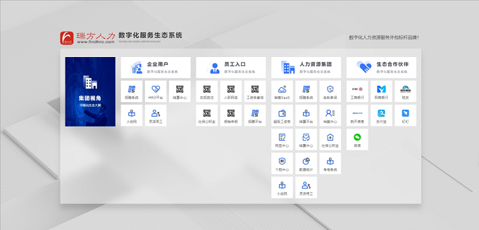 全新上線，瑞方人力官網升級更新，等你來體驗！ 第4張