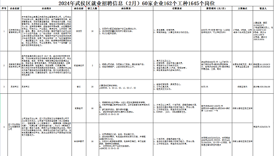 瑞方人力助力武侯區人力資源市場2024年上半年就業服務工作再創新高！ 第10張