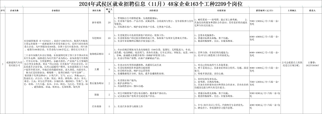 全年答卷！瑞方人力助力武侯區(qū)人力資源市場就業(yè)工作高質(zhì)量發(fā)展！ 第5張