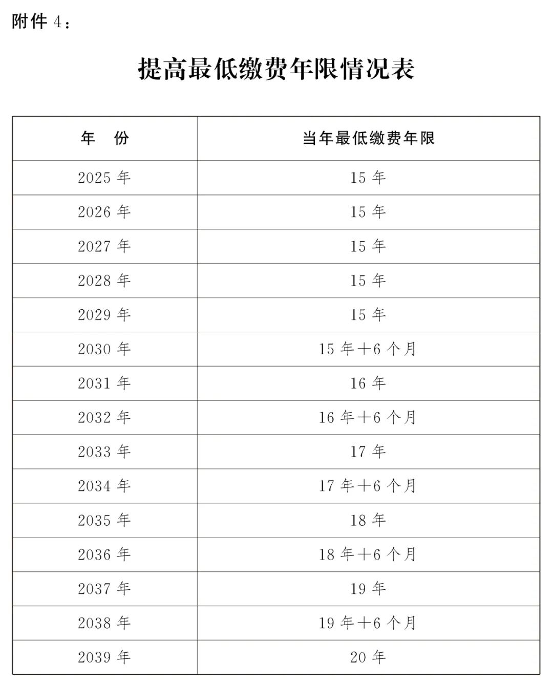 成都社保已繳滿15年，不繳了，可以坐等退休嗎？ 第1張