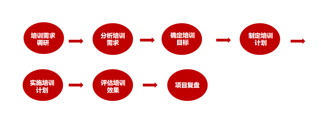企業(yè)培訓咨詢